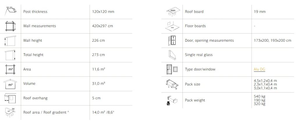 Lumi 11.6m2 Conservatory Extension From Cabins Unlimited Specs