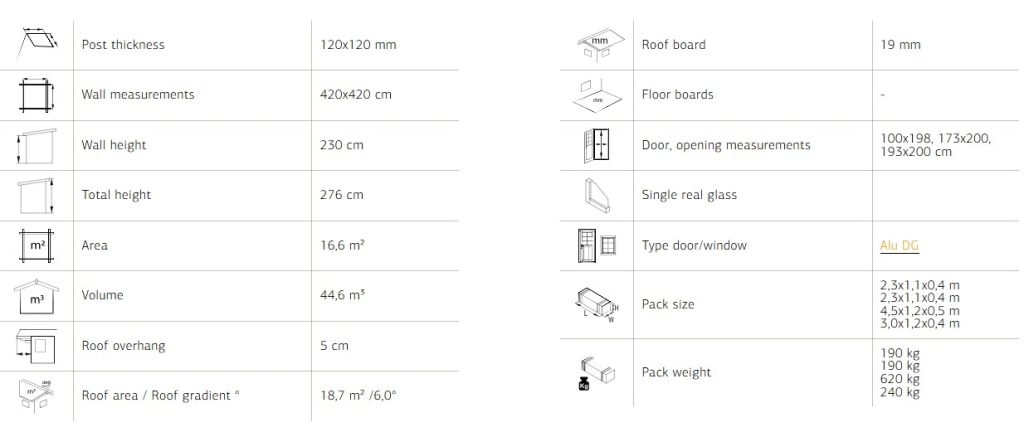 Lumi 16.6m2 Conservatory Extension From Cabins Unlimited Specs