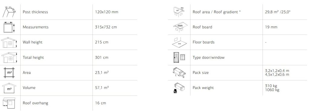 Robert Apex Carport 23.1 With Shed Combo From Cabins Unlimited Specifications